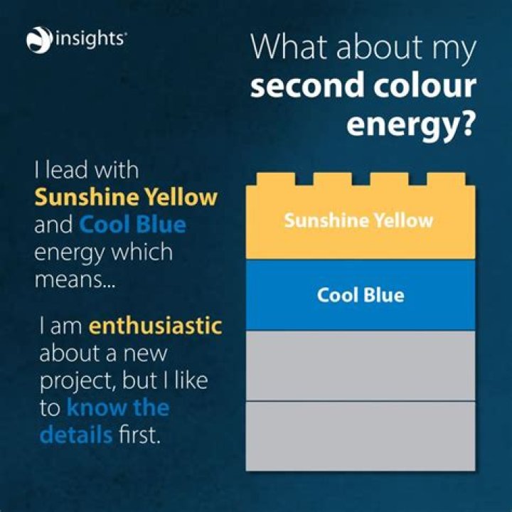 What is sunshine yellow?