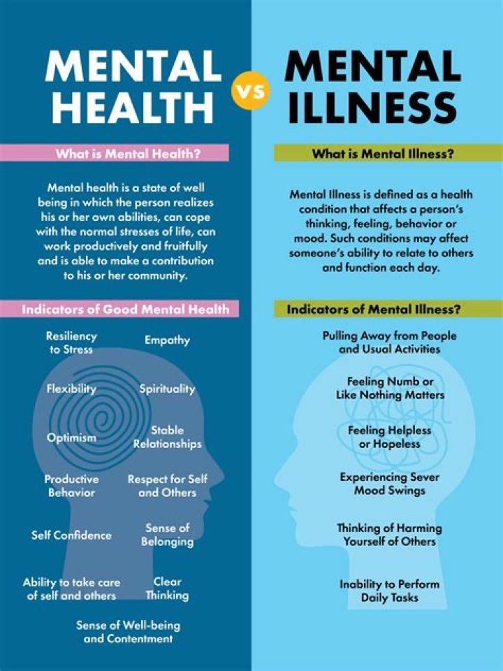 What is taught in mental health nursing?
