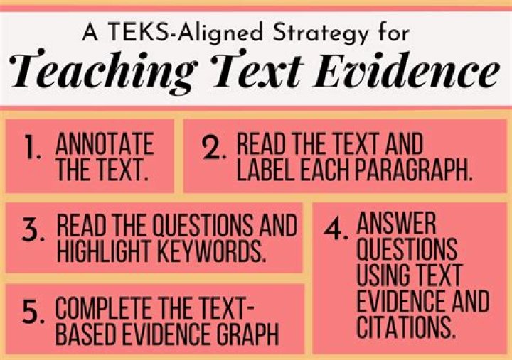What is text evidence?