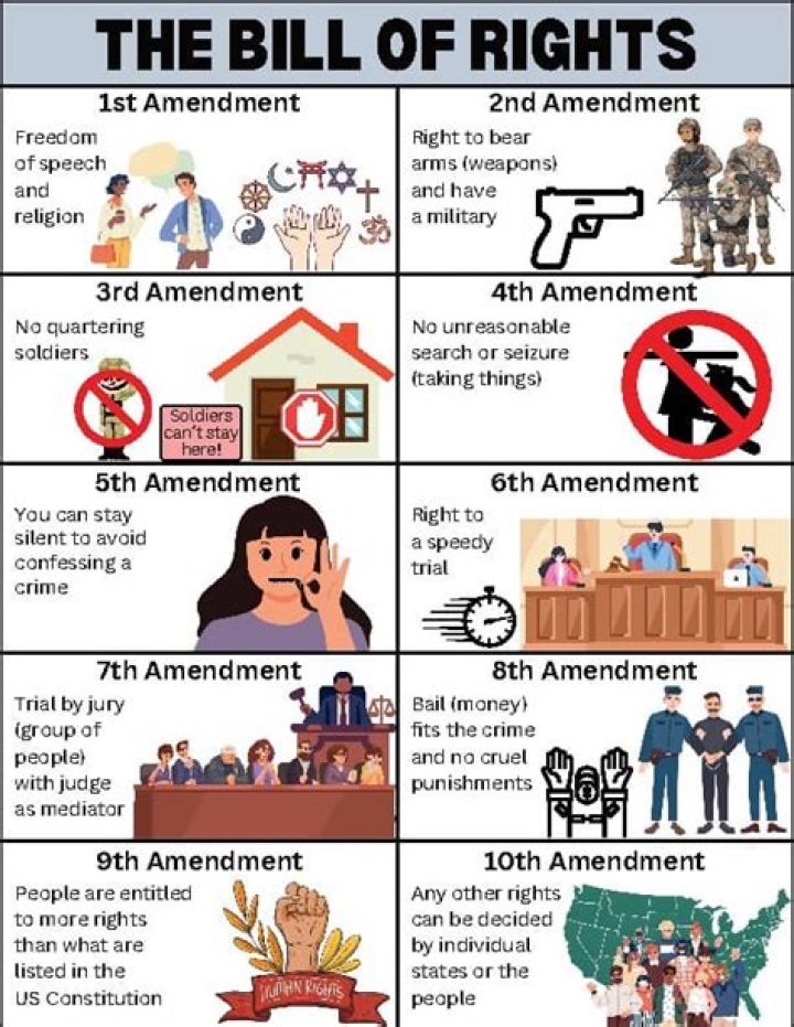 What is the 10th Amendment in simple terms examples?
