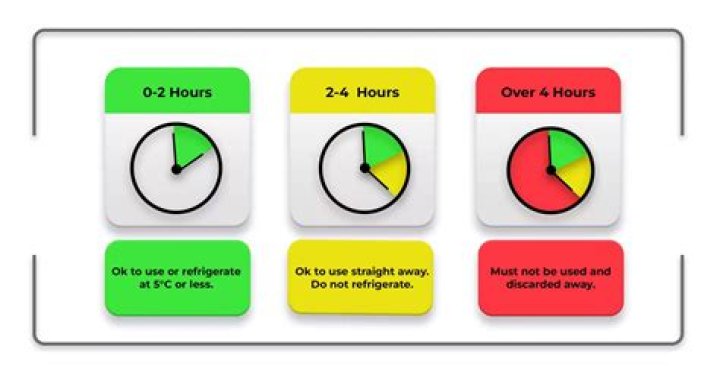 What is the 2 4 hour rule?