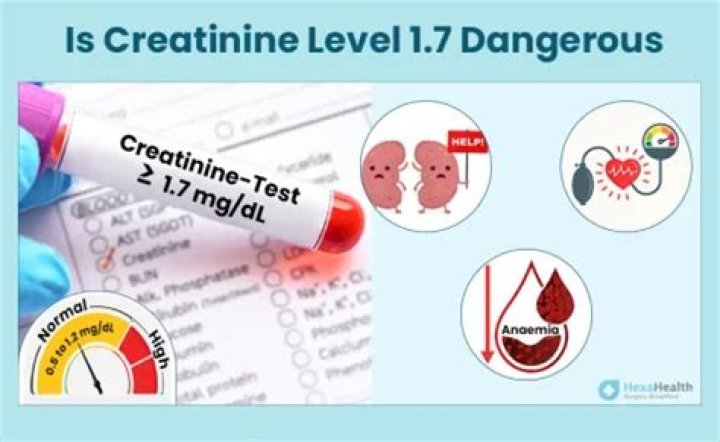 What is the alarming level of creatinine?
