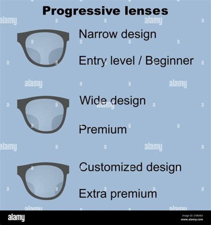 What is the average cost for progressive lenses?