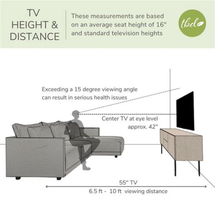 What is the average size TV for a living room?