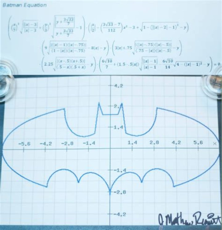 What is the Batman equation?