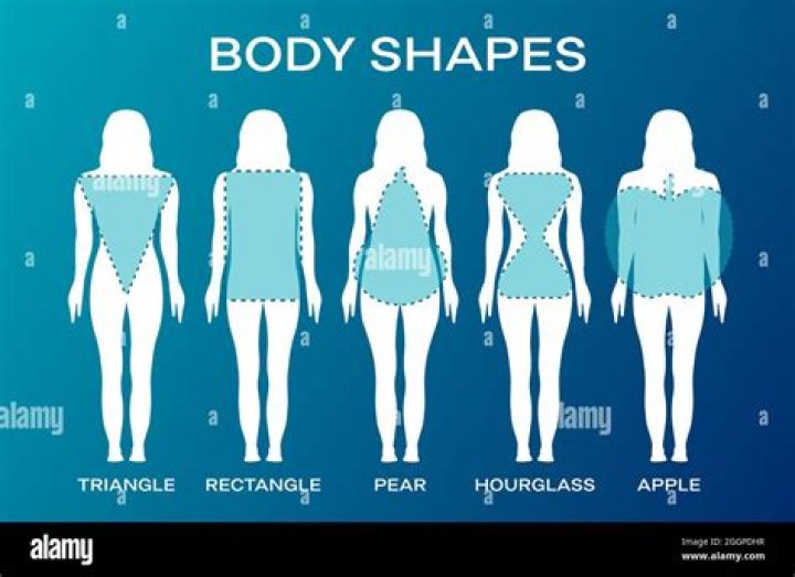 What is the best body shape for female?