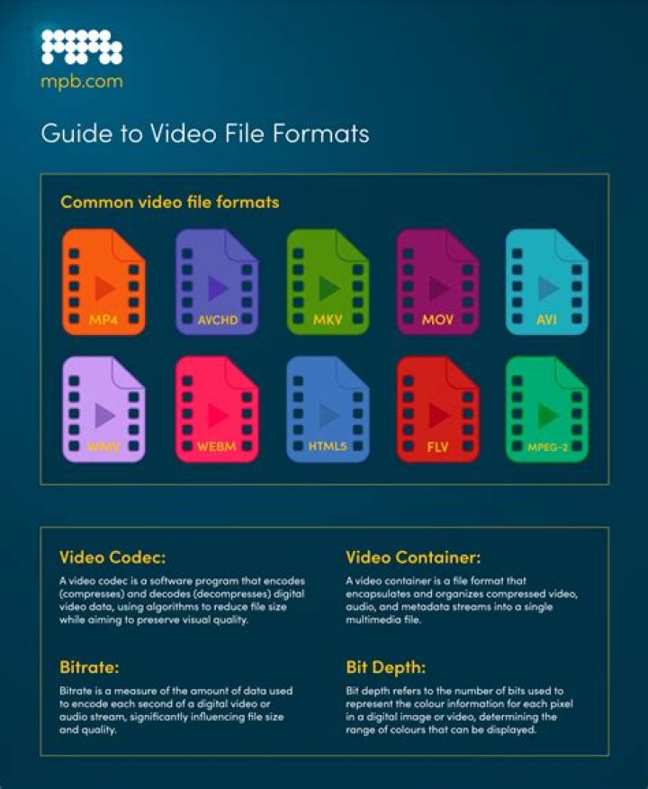 What is the best file format for 4K video?