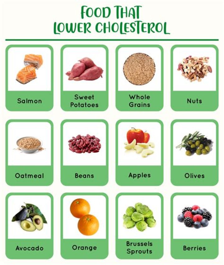 What is the best herb for high cholesterol?