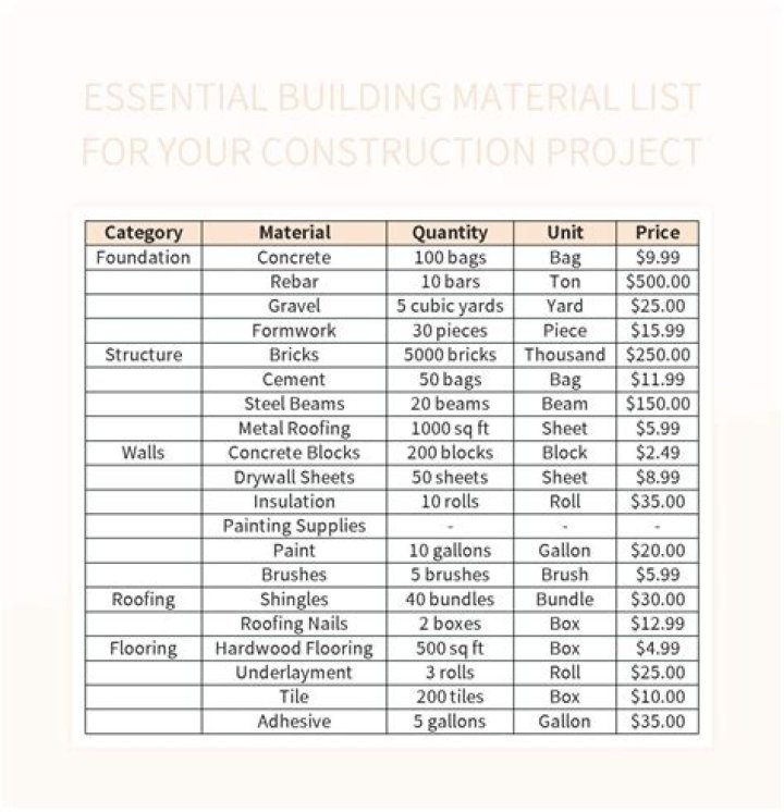 What is the best material to put around your foundation?