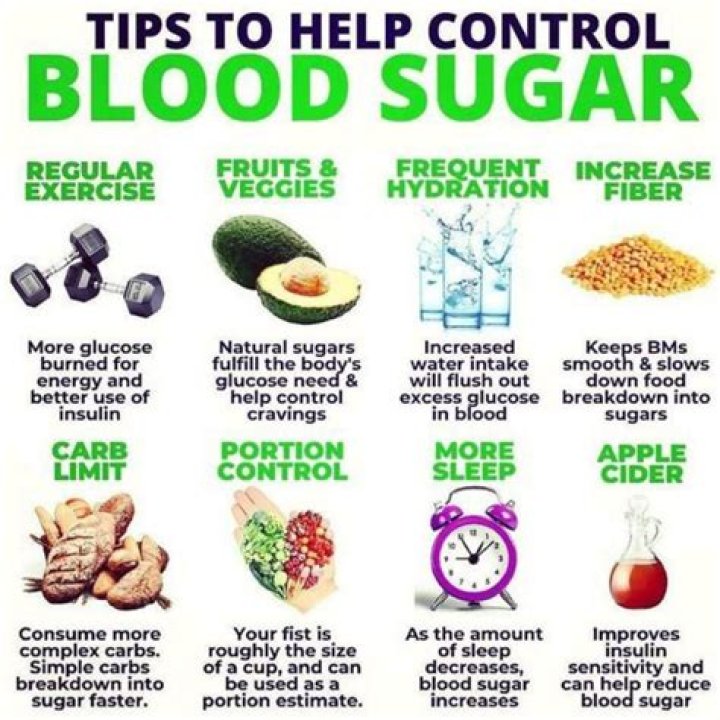 What is the best medicine to control blood sugar?
