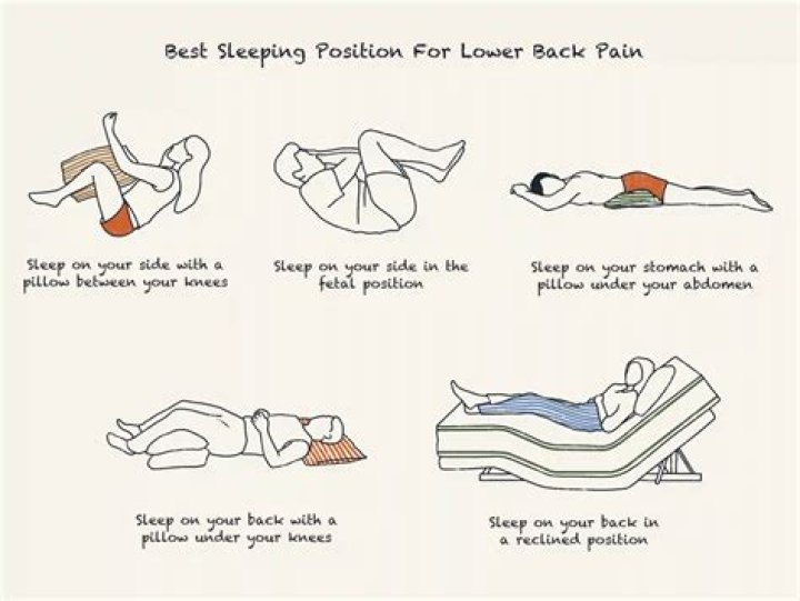 What is the best position for bed rest?