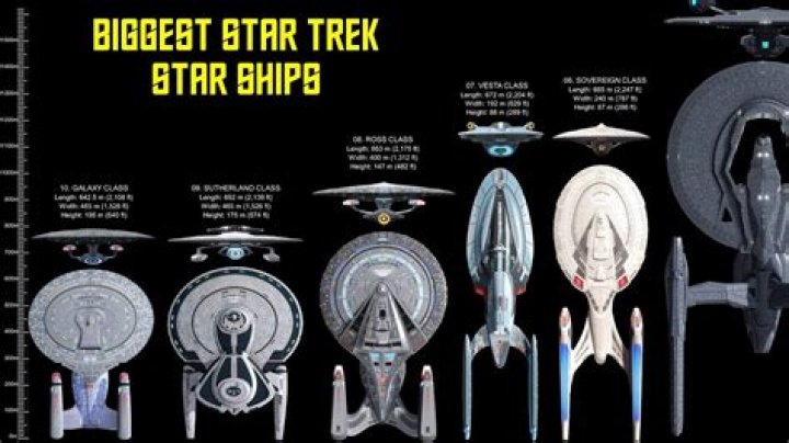 What is the best starship in Star Trek?