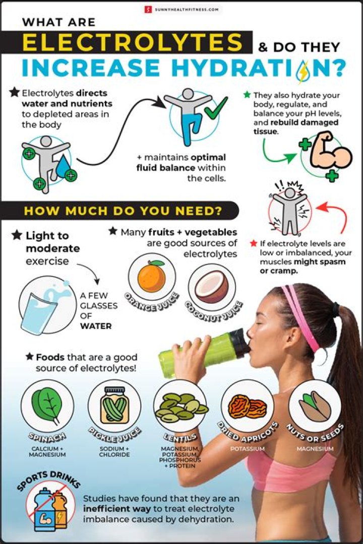 What is the best water to drink with electrolytes?