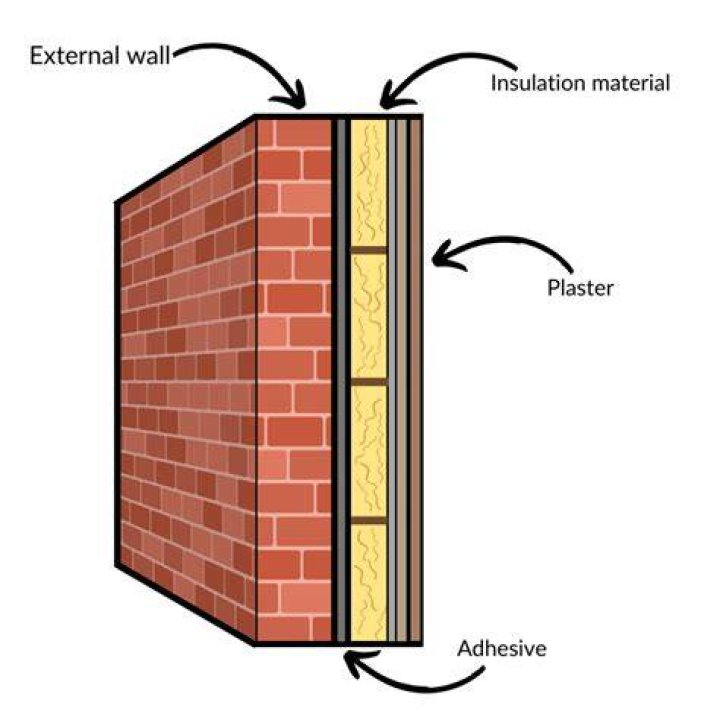 What is the best way to insulate walls?