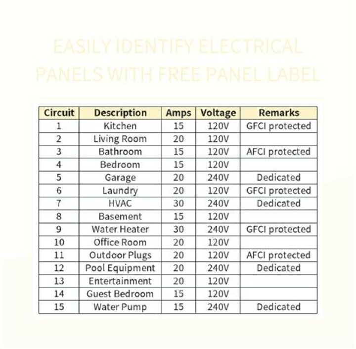 What is the code for electrical panel?