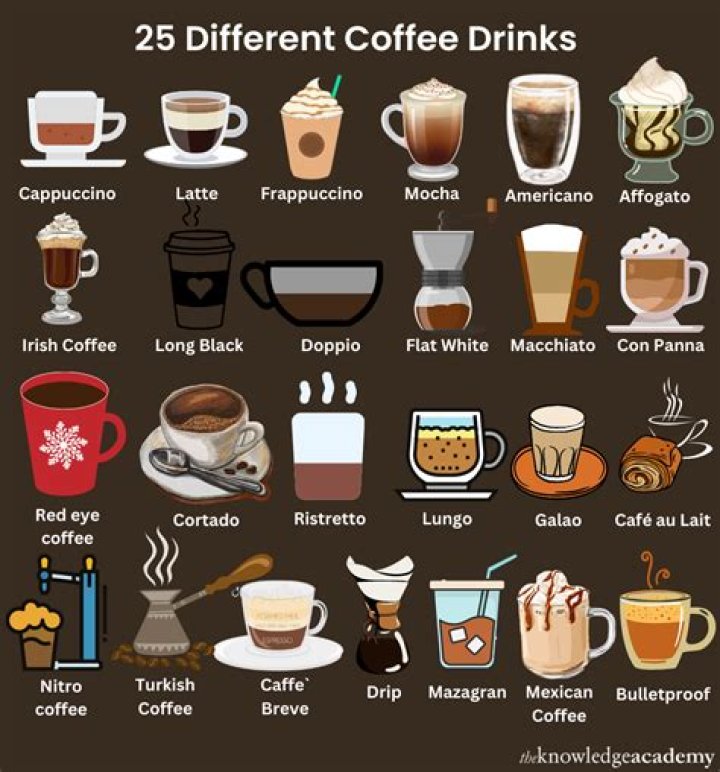 What is the coolest drink to order?