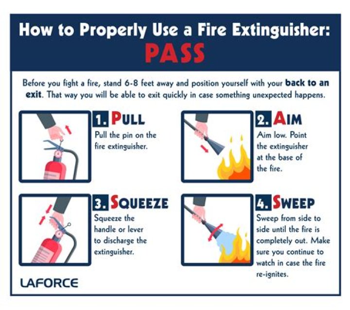 What is the correct acronym for using a fire extinguisher?