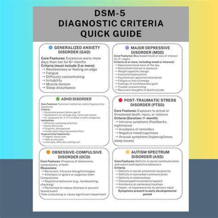 What is the criteria for DSM-5?