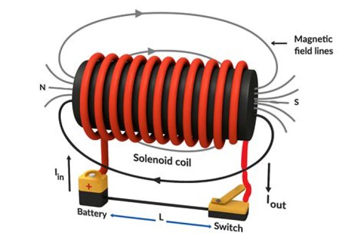 What is the difference between a solenoid and an electromagnetic relay?
