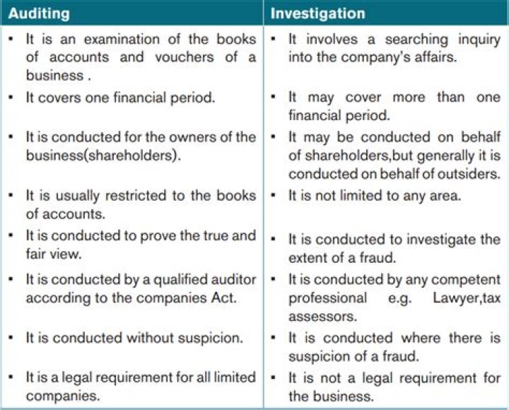 What is the difference between audit and tax?