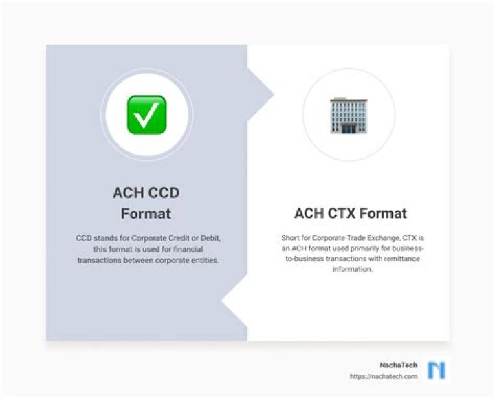 What is the difference between CCD and CTX?