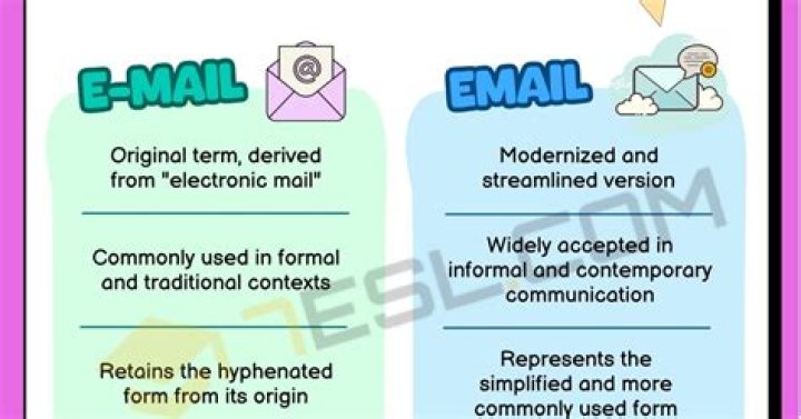 What is the difference between email and outlook?