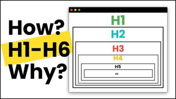 What is the difference between h1 and h6?