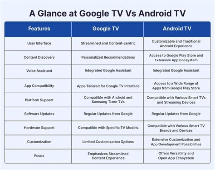 What is the difference between Samsung free and Samsung TV Plus?