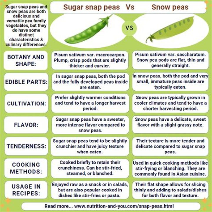 What is the difference between snap peas and shelling peas?