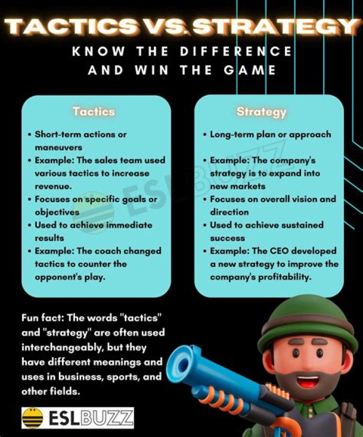 What is the difference between strategy and tactics in public relations?