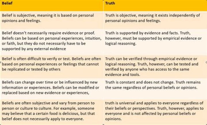 What is the difference between truth and integrity?