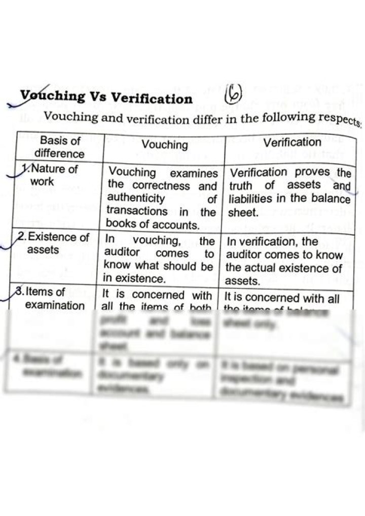What is the difference between vouching and verification?