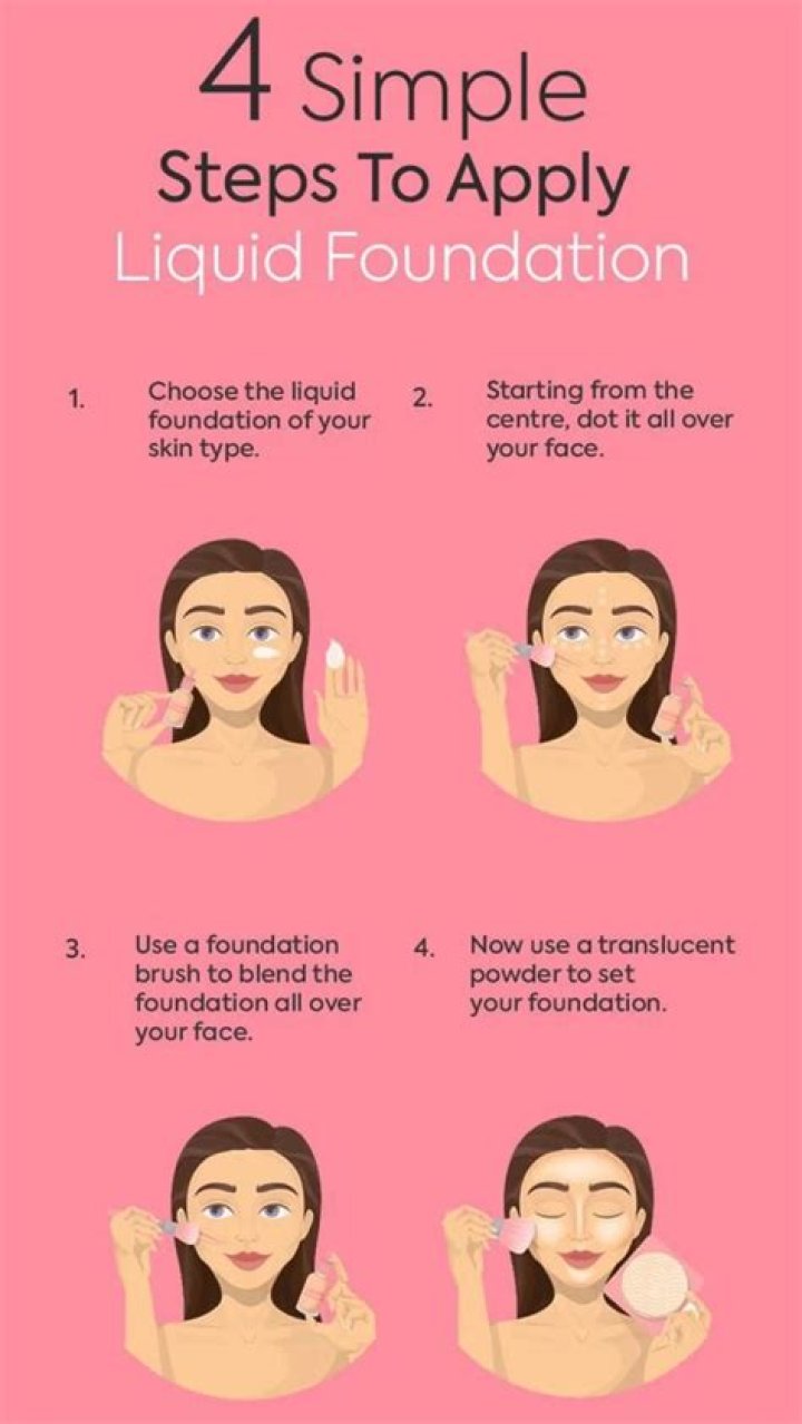 What is the easiest foundation to apply?