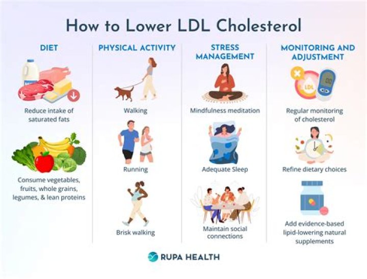 What is the fastest way to lower my A1C?