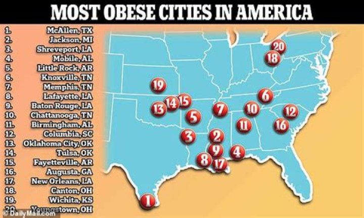 What is the fattest city in America?