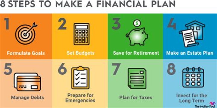 What is the first key of a successful financial plan?