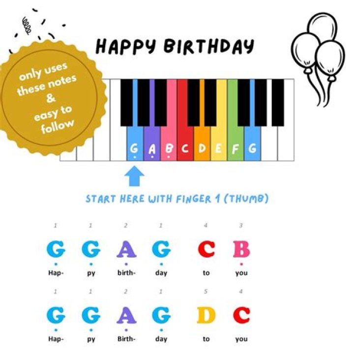 What is the first note of Happy Birthday?