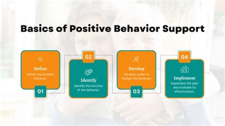 What is the goal of positive behavior support?