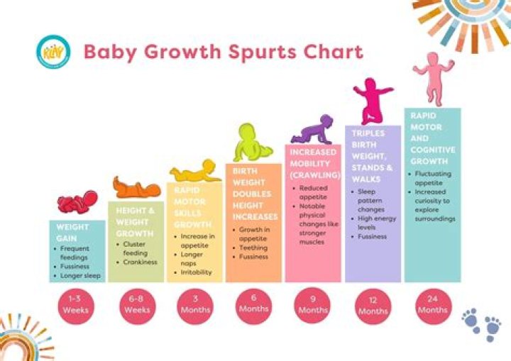 What is the hardest age of a baby?