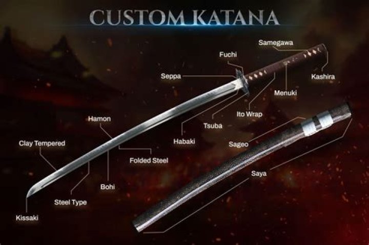 What is the hardest katana steel?
