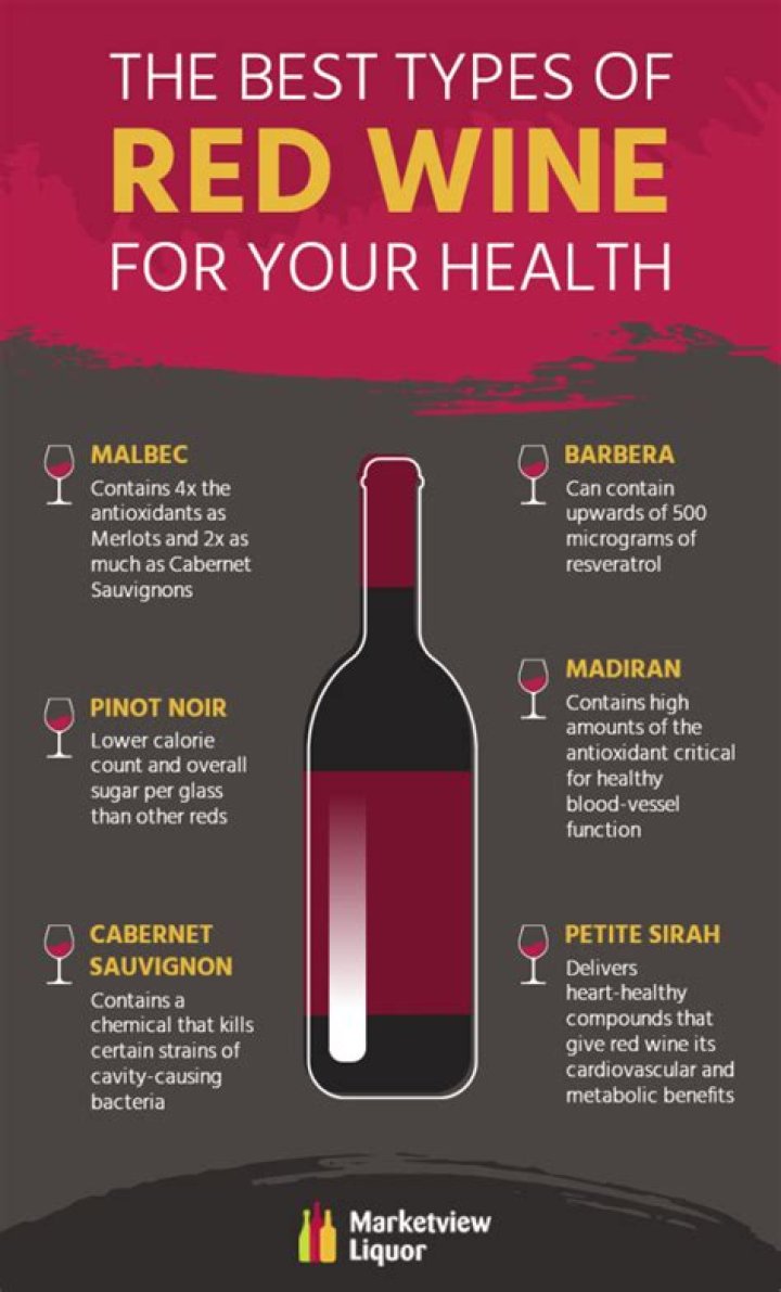 What is the healthiest wine?