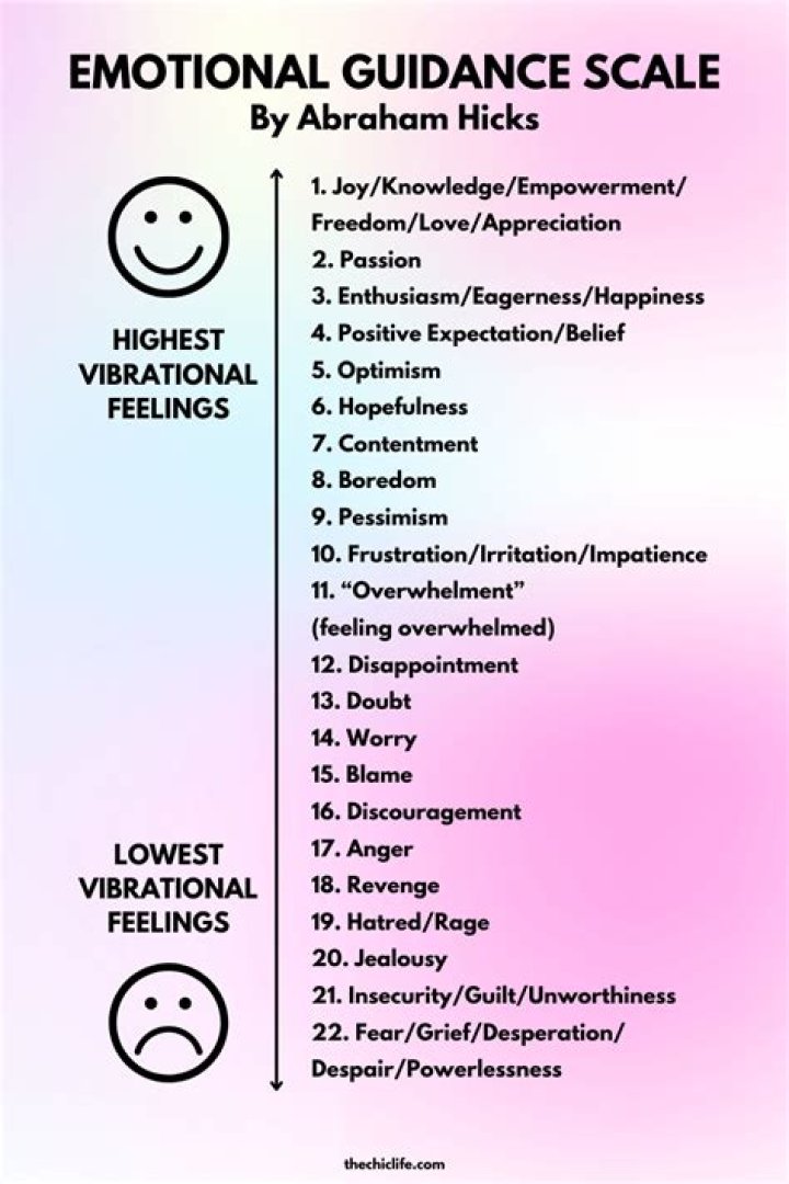 What is the highest emotional vibration?