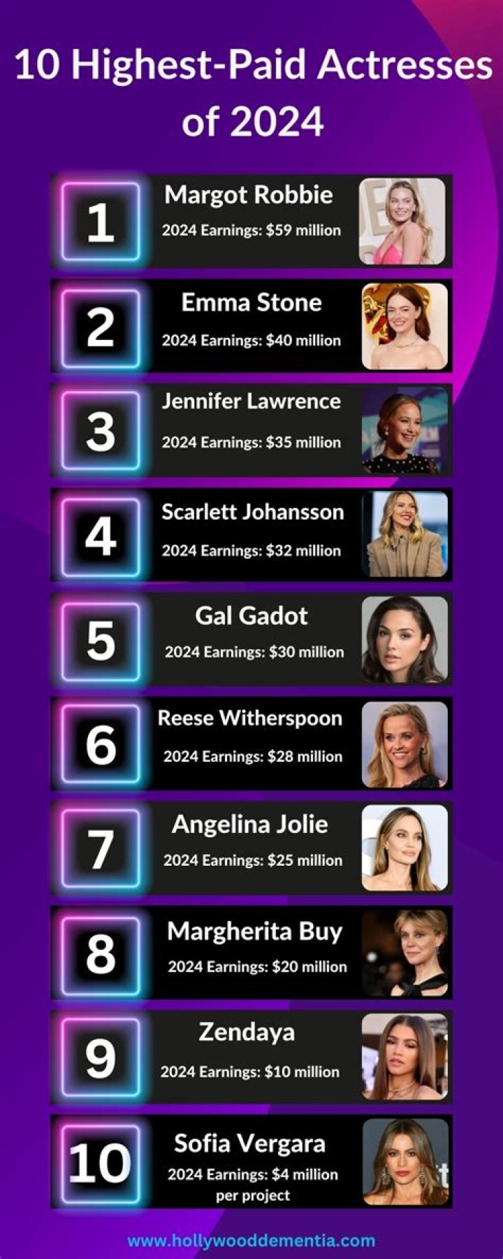 What is the highest paid female job?