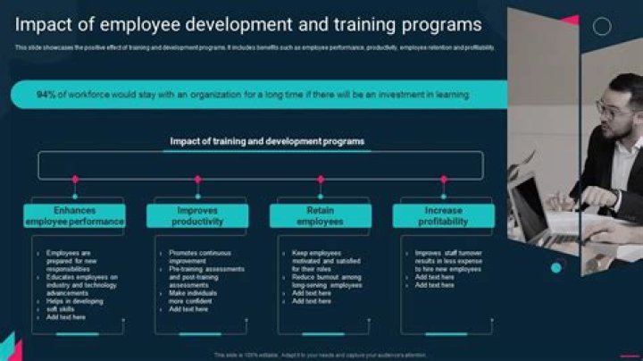 What is the impact of training and development on employee performance?