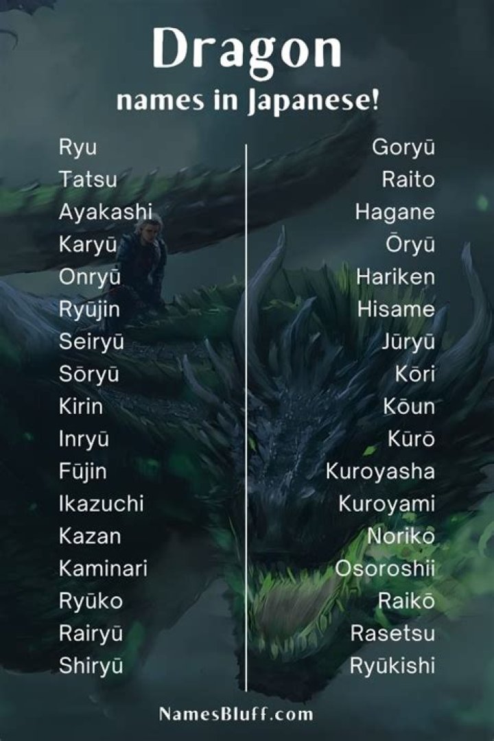 What is the Japanese name for dragon?