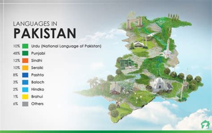 What is the language of Pakistan?