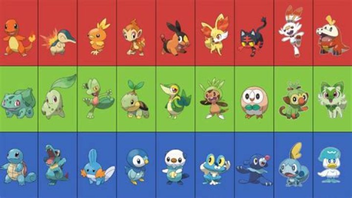 What is the least popular starter Pokémon?