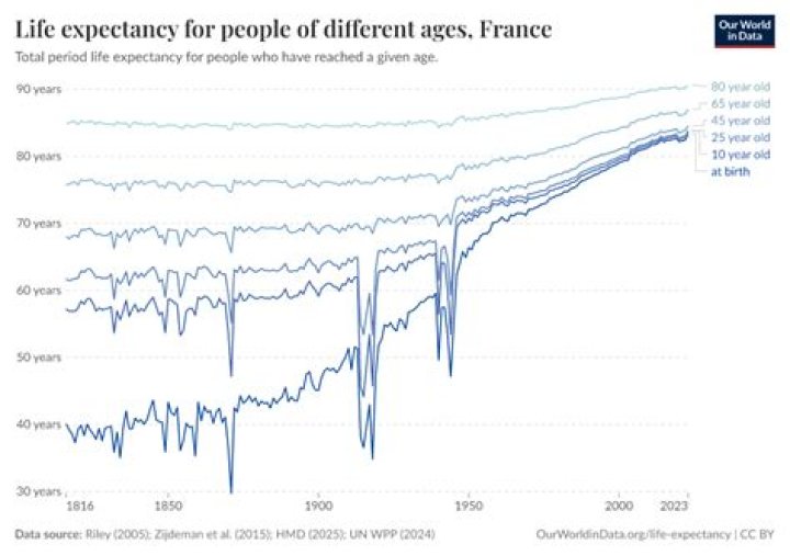 What is the life expectancy of someone with peripheral neuropathy?