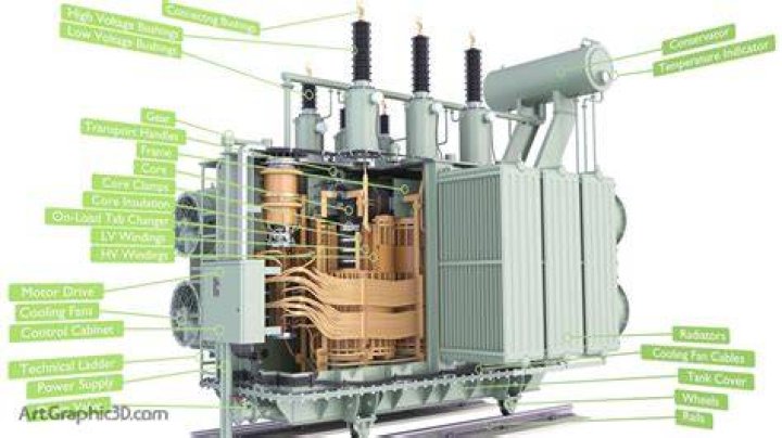 What is the liquid inside a transformer?