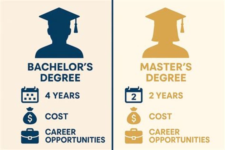 What is the longest a degree takes?